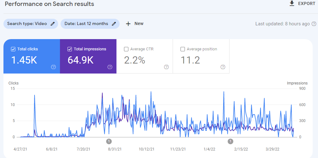 Google Search Console report for videos