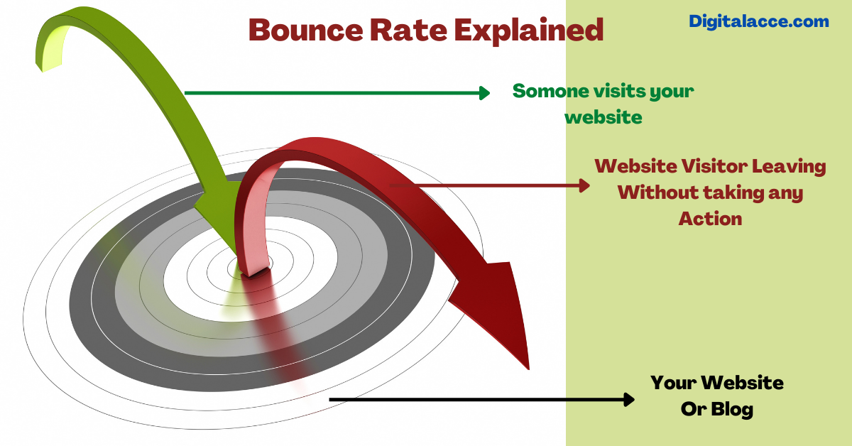 Bounce rate explained and how to fix it