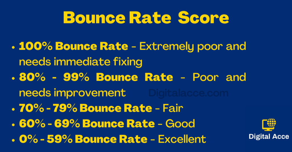 What is a good bounce rate score?