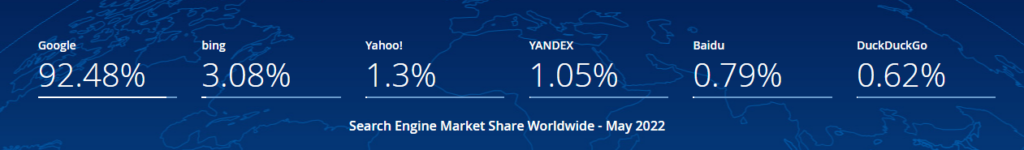types of search engines (web) and their market share