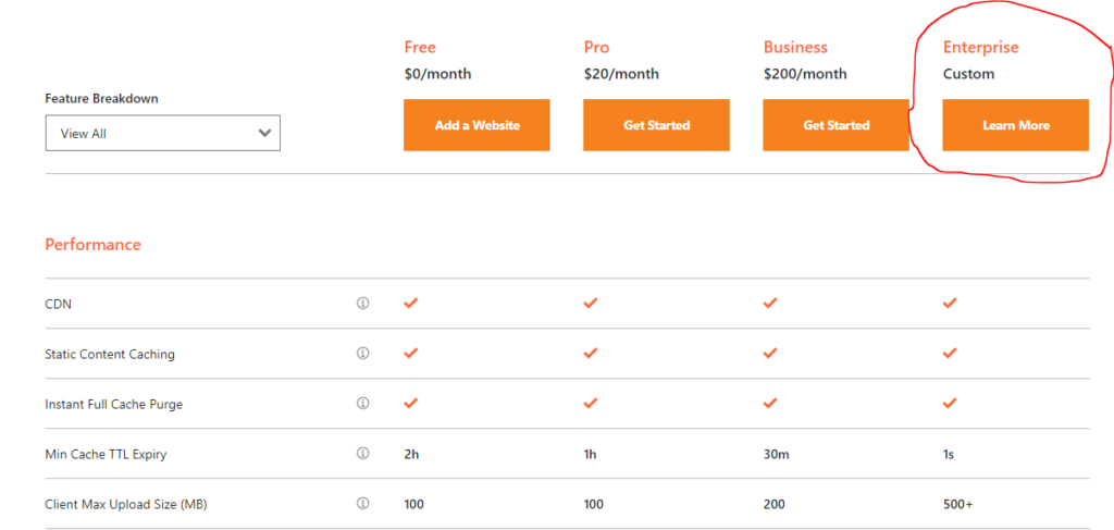 Cloudflare plans options