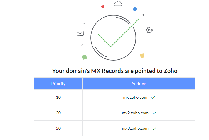 Mx record for free business email on Zoho