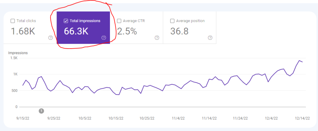 impressions of organic traffic on GSC