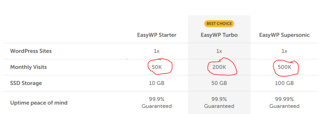 Namecheap WordPress Hosting traffic limit